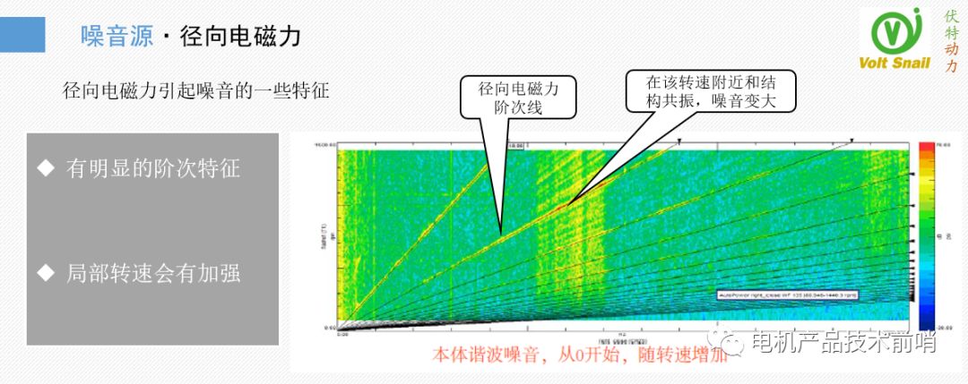 驱动电机NVH问题治理的原理·方法·过程的图8
