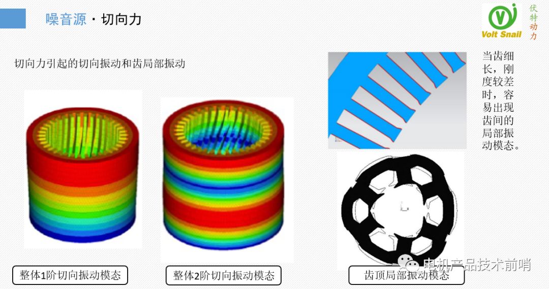 驱动电机NVH问题治理的原理·方法·过程的图10