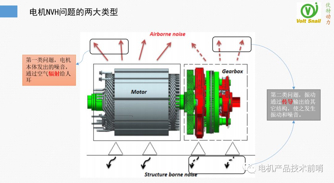 驱动电机NVH问题治理的原理·方法·过程的图3