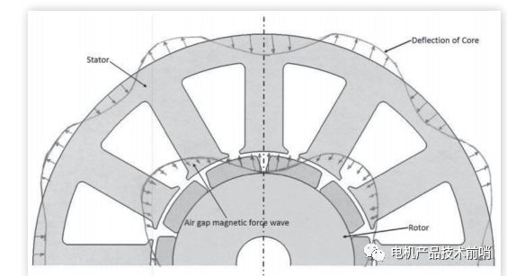 驱动电机NVH问题治理的原理·方法·过程的图6
