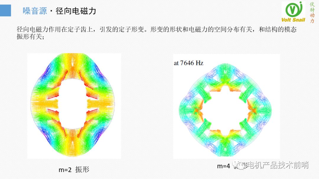 驱动电机NVH问题治理的原理·方法·过程的图7