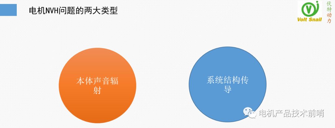 驱动电机NVH问题治理的原理·方法·过程的图2