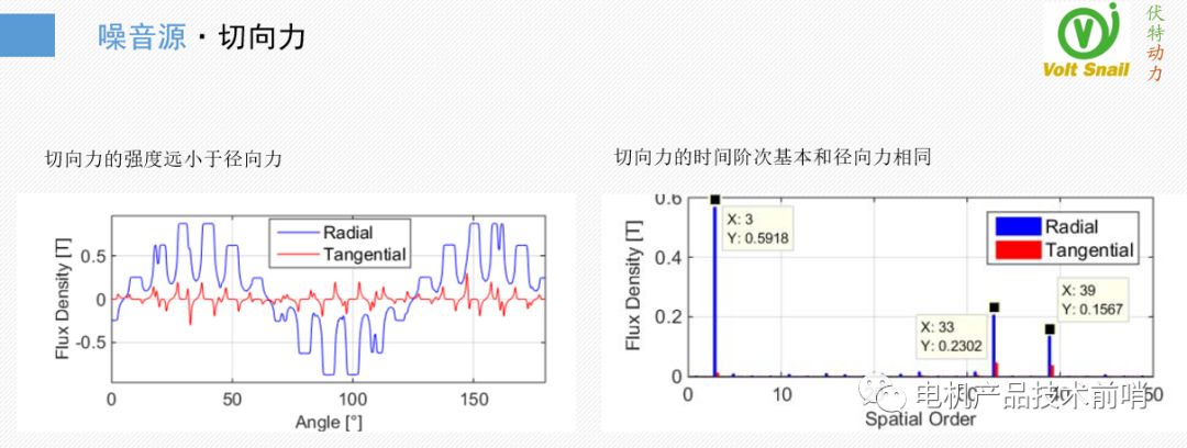 驱动电机NVH问题治理的原理·方法·过程的图12