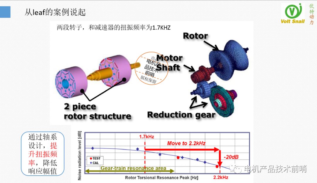 驱动电机NVH问题治理的原理·方法·过程的图34