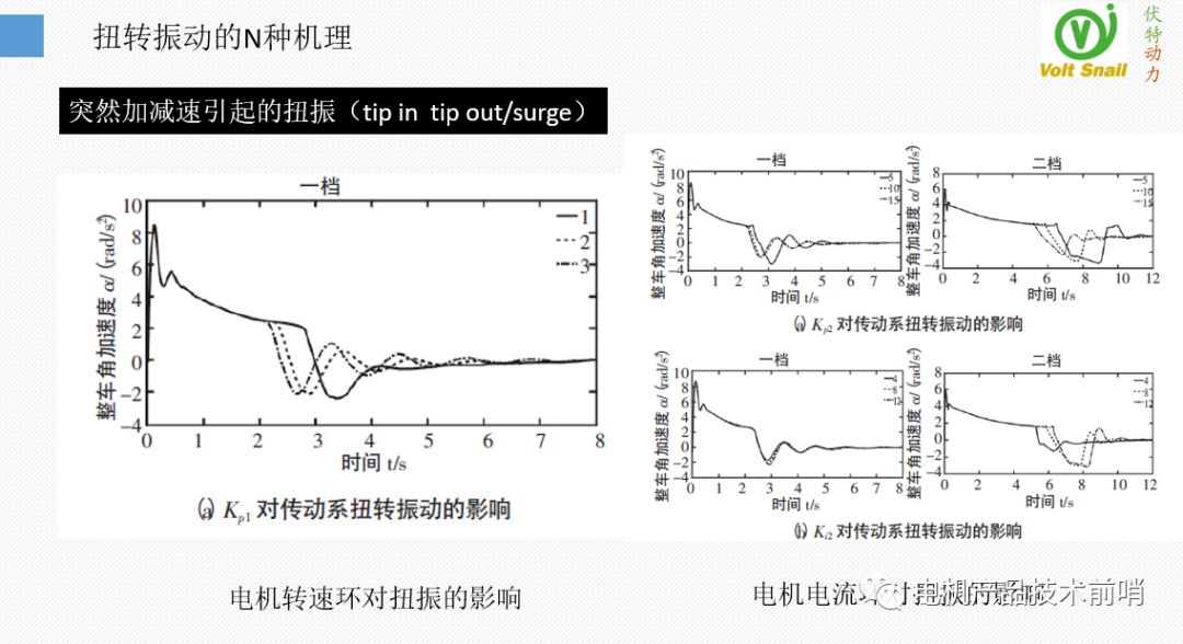 驱动电机NVH问题治理的原理·方法·过程的图37