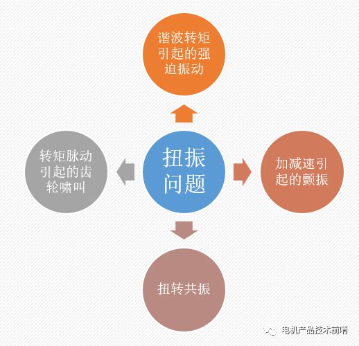 驱动电机NVH问题治理的原理·方法·过程的图29