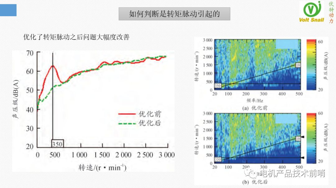驱动电机NVH问题治理的原理·方法·过程的图43