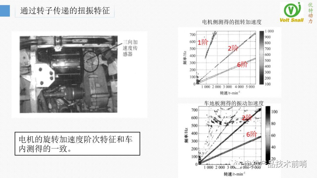 驱动电机NVH问题治理的原理·方法·过程的图27