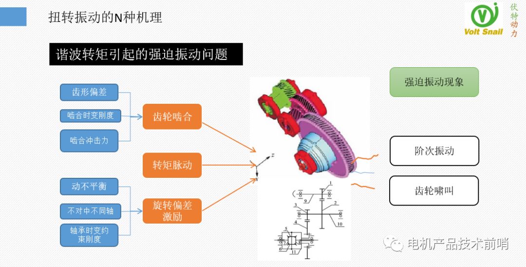 驱动电机NVH问题治理的原理·方法·过程的图30