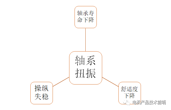 驱动电机NVH问题治理的原理·方法·过程的图28
