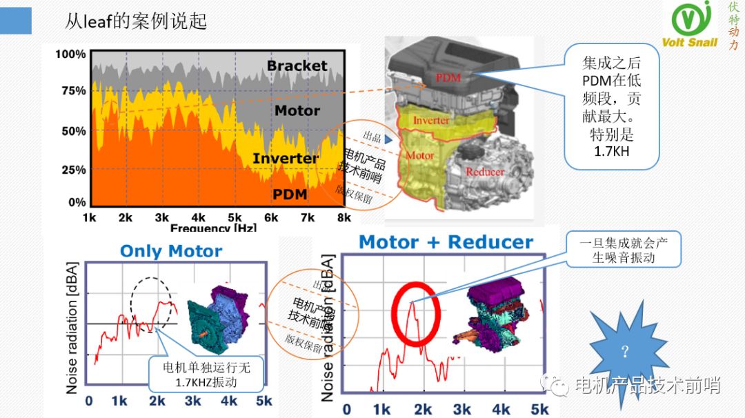 驱动电机NVH问题治理的原理·方法·过程的图33