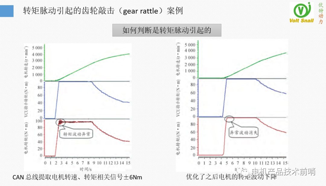 驱动电机NVH问题治理的原理·方法·过程的图42