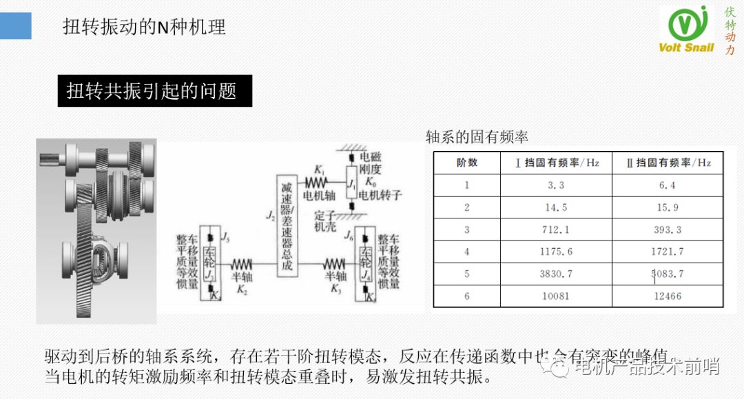 驱动电机NVH问题治理的原理·方法·过程的图32