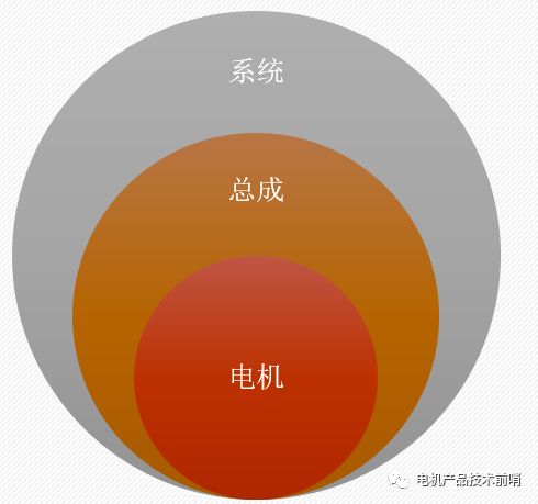 驱动电机NVH问题治理的原理·方法·过程的图24