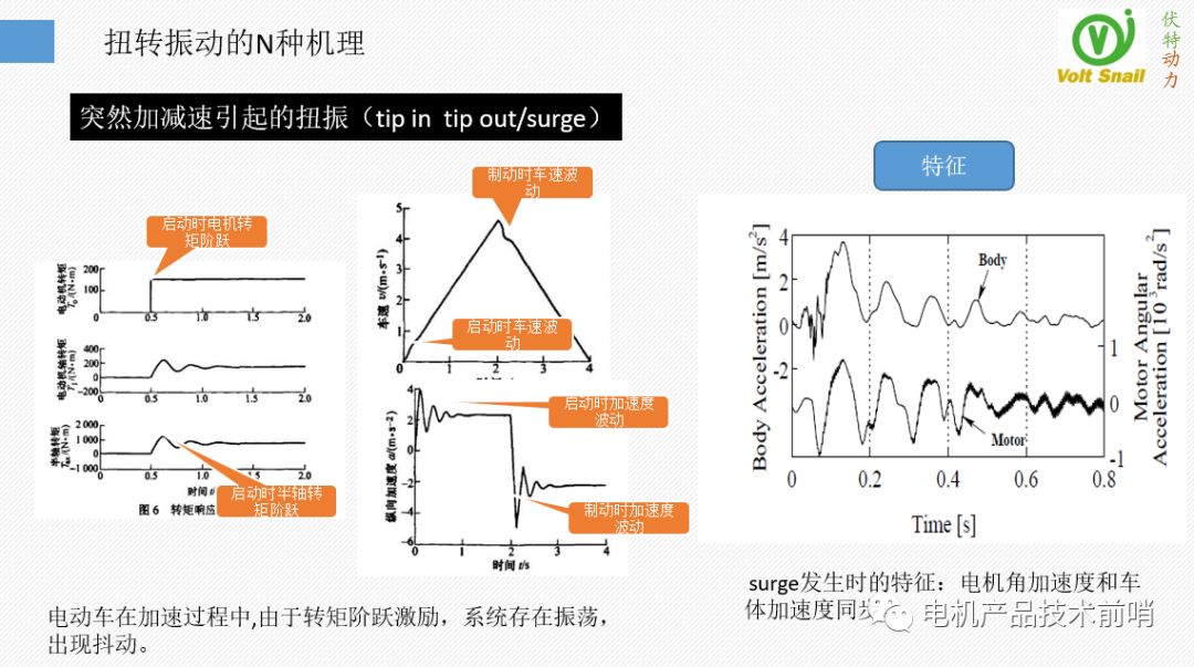 驱动电机NVH问题治理的原理·方法·过程的图36