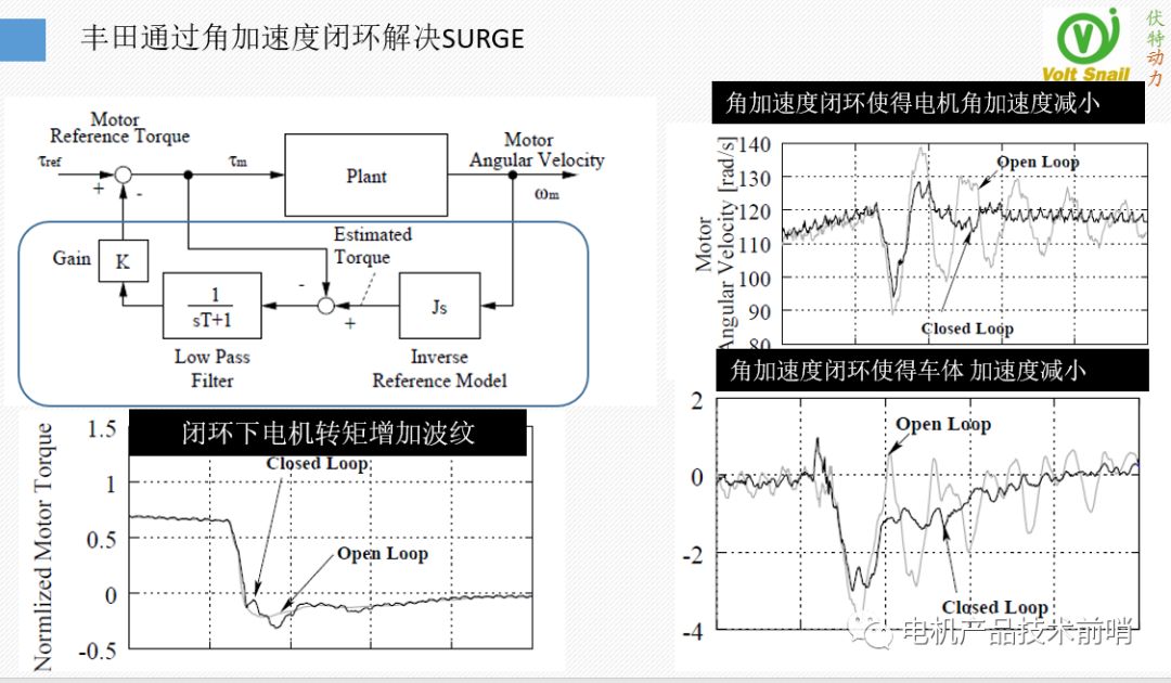 驱动电机NVH问题治理的原理·方法·过程的图38