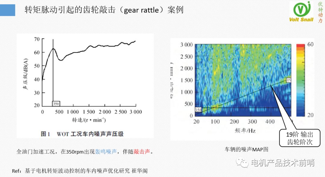 驱动电机NVH问题治理的原理·方法·过程的图40