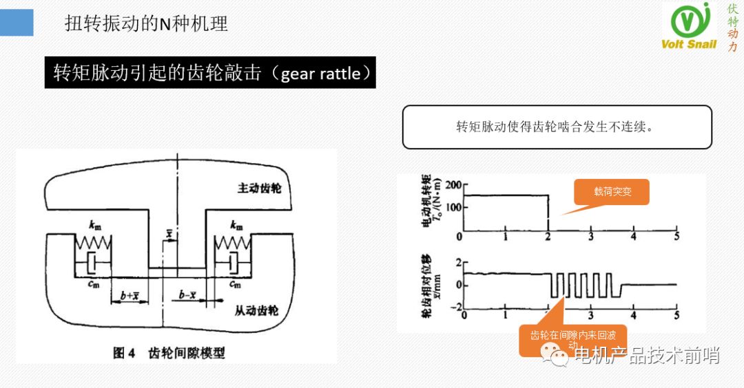 驱动电机NVH问题治理的原理·方法·过程的图39