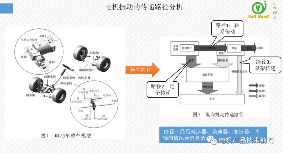 驱动电机NVH问题治理的原理·方法·过程的图26