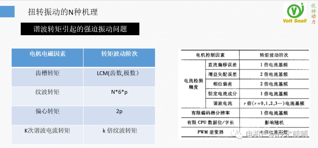 驱动电机NVH问题治理的原理·方法·过程的图31