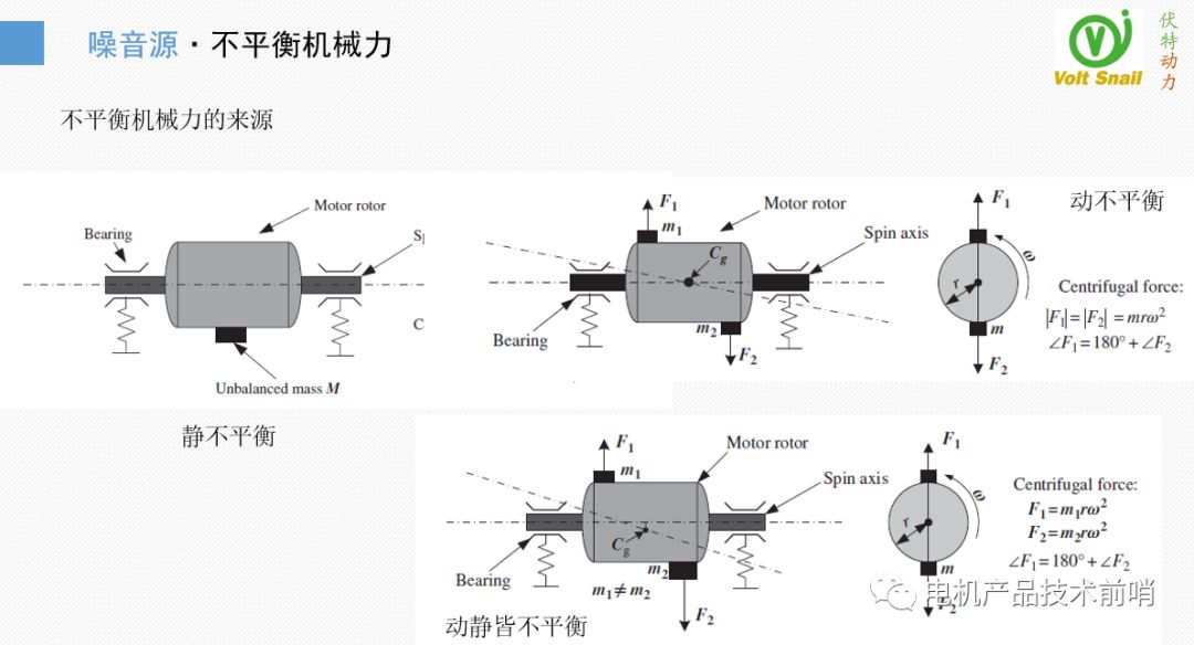 驱动电机NVH问题治理的原理·方法·过程的图22