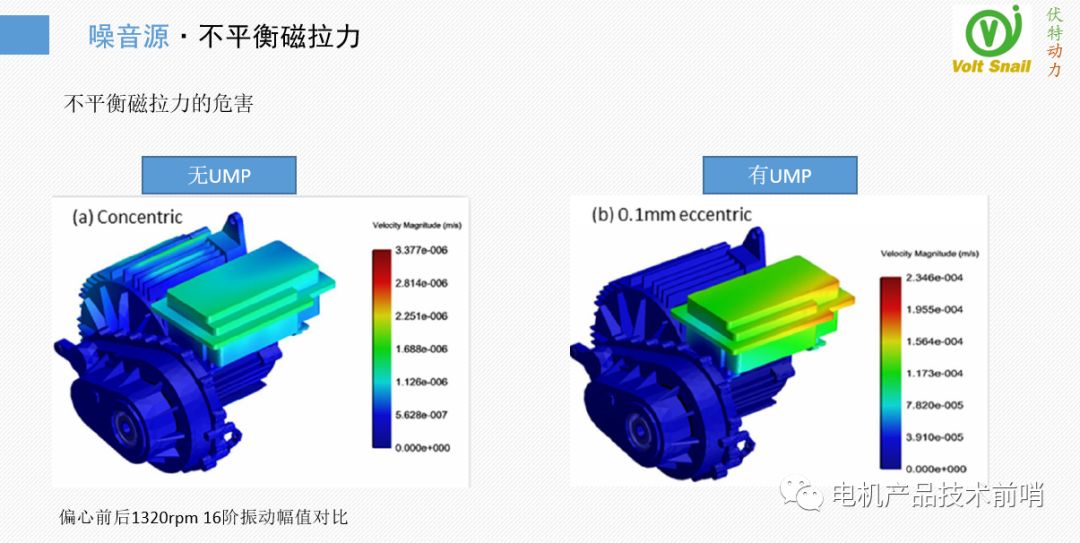 驱动电机NVH问题治理的原理·方法·过程的图21