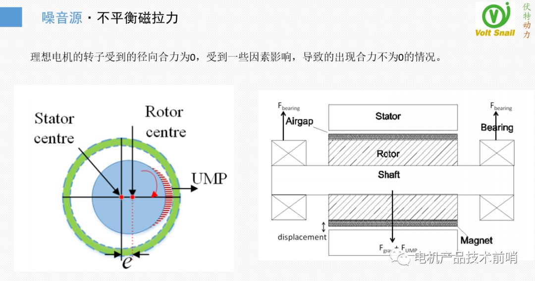 驱动电机NVH问题治理的原理·方法·过程的图17