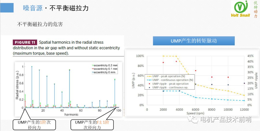 驱动电机NVH问题治理的原理·方法·过程的图20