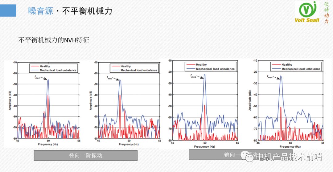 驱动电机NVH问题治理的原理·方法·过程的图23