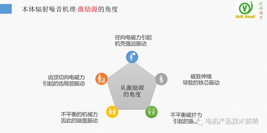 驱动电机NVH问题治理的原理·方法·过程的图4