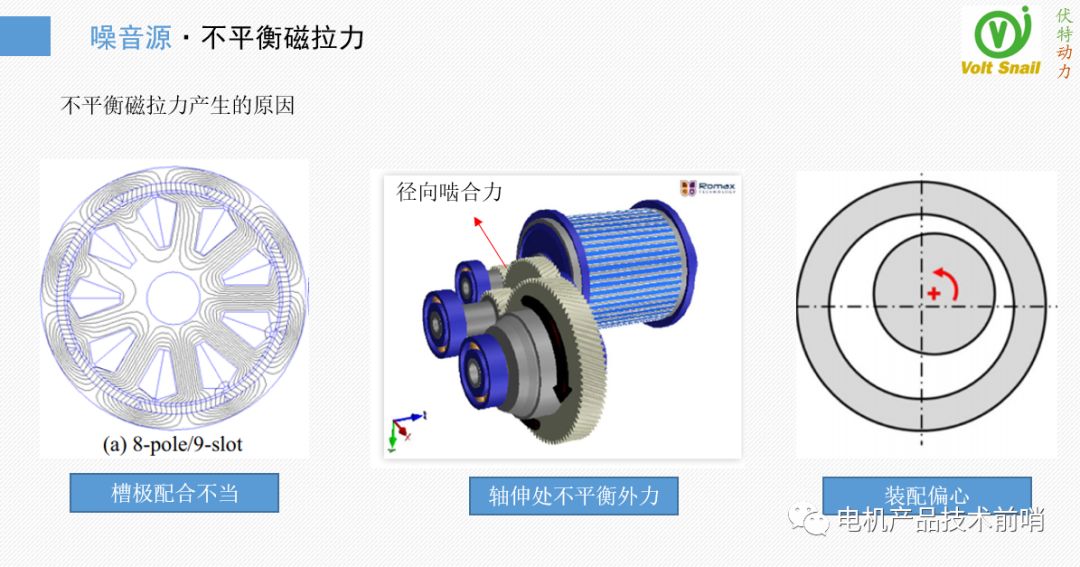 驱动电机NVH问题治理的原理·方法·过程的图18