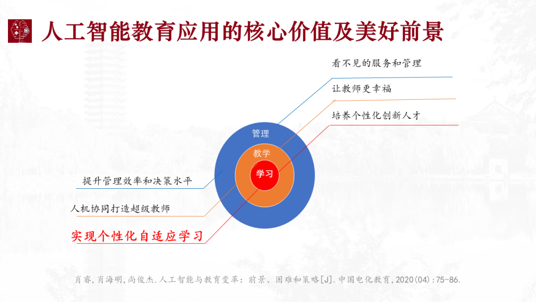 俊杰课件 学习科学和人工智能视野下的未来教育 有声 俊杰在线 微信公众号文章阅读 Wemp