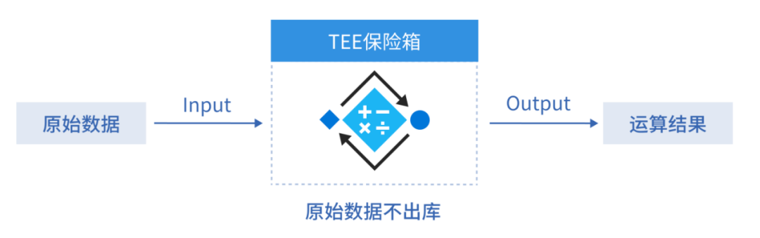 浅谈隐私保护利器“可验证计算” - 脉脉