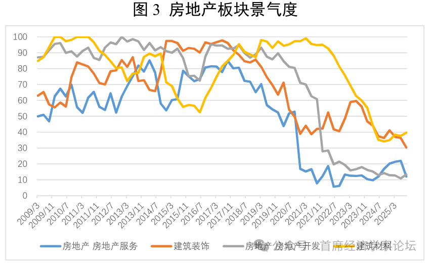 殷剑峰：2026年我们可以乐观些 - 图片3