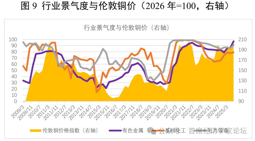 殷剑峰：2026年我们可以乐观些 - 图片9