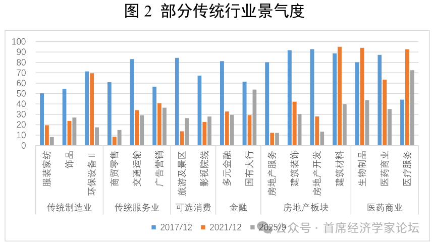 殷剑峰：2026年我们可以乐观些 - 图片2