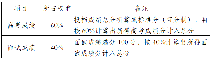 南京分數線_2024年南京醫科大學錄取分數線（所有專業分數線一覽表公布）_南京分數線2020