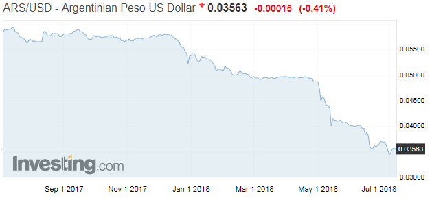(阿根廷比索兑美元汇率)