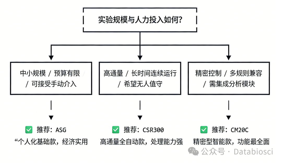 德伯香烟烟雾发生器系列