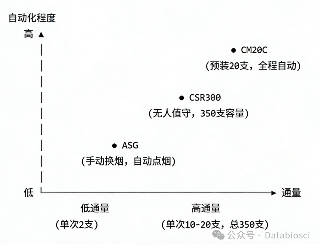 德伯香烟烟雾发生器系列