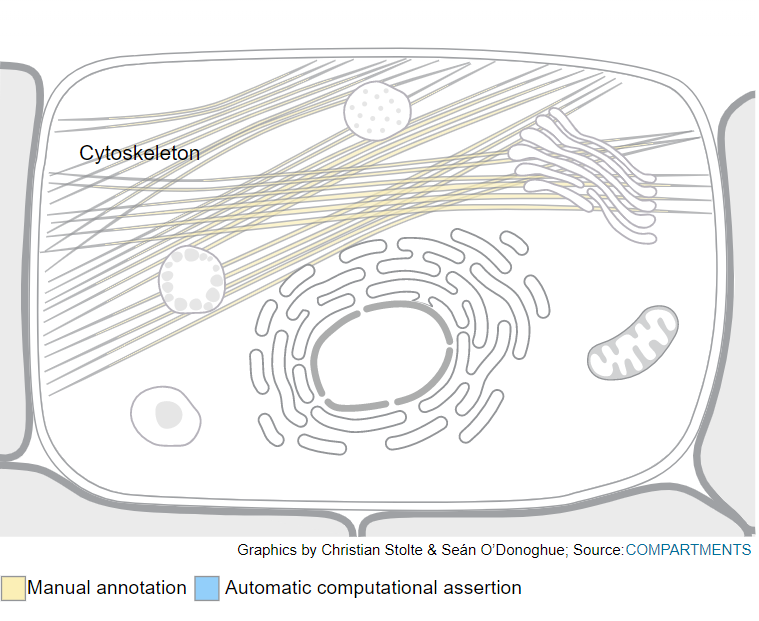 在html中获取json数据_获取dataset中数据_uniprot数据库