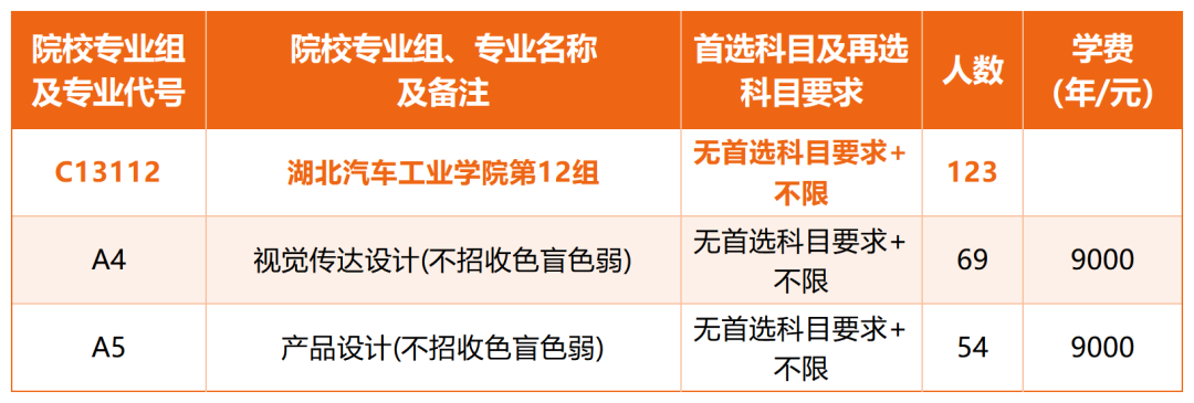 湖北省招生专业分组_艺术本科统考批.png