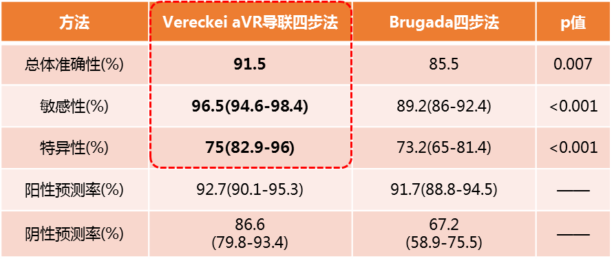 室速与室上速的快速鉴别方法