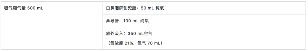 为什么吸鼻氧管鼻氧管吸氧，氧流量越高氧浓度越大？大错特错！_https://www.jmylbn.com_新闻资讯_第2张