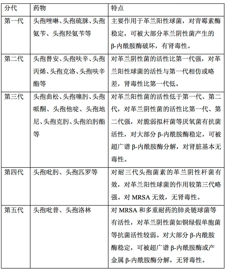 新版来了:头孢菌素类药物皮试这样做_医学界-助力医生临床决策和职业