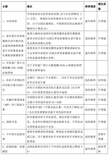 为什么要叫备皮刀“感术 ”行动 ｜｜ 院感说备皮刀不符合要求，备皮怎么办？常见备皮、消毒范围_https://www.jmylbn.com_新闻资讯_第20张