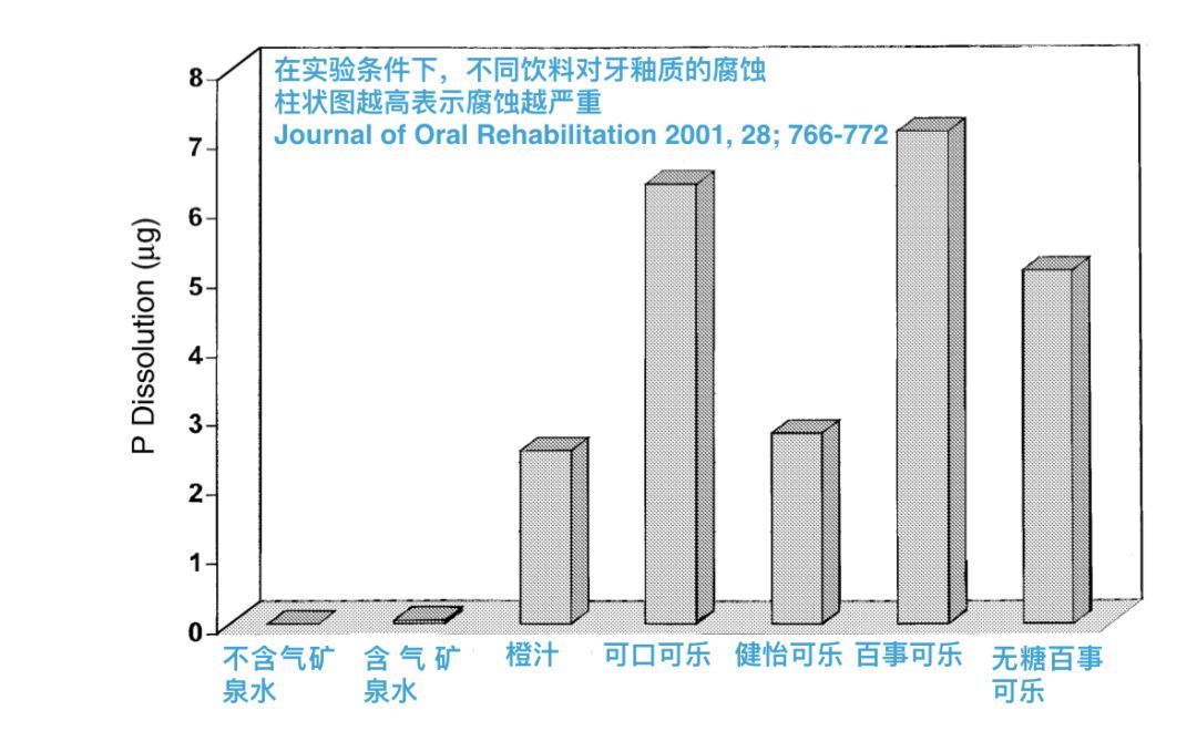 【科普營養】夏天喝水怎麼選？氣泡水？蘇打水？ 健康 第5張