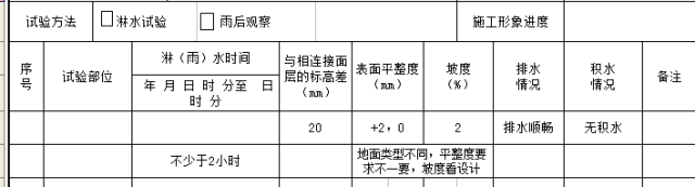 淋水试验_什么叫淋水试验_淋水试验需要多长时间