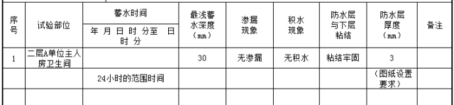 淋水试验需要多长时间_淋水试验_什么叫淋水试验