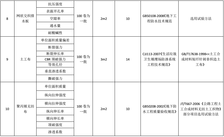 材料进场复检或见证检测项目及相关标准一览表，超详细总结！的图4